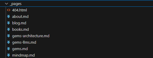 Configure the /_pages/ folder in _config.yaml.